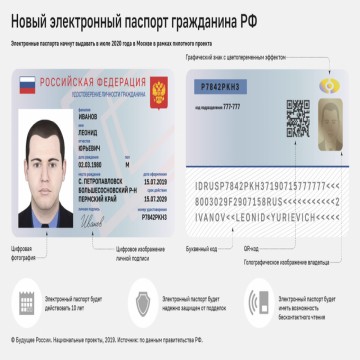 Buy Russian Identity Card